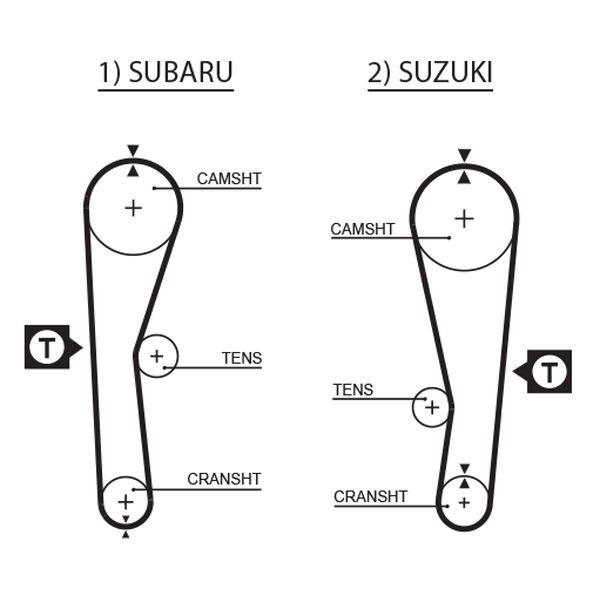 Zahnriemen-PowerGrip&reg;